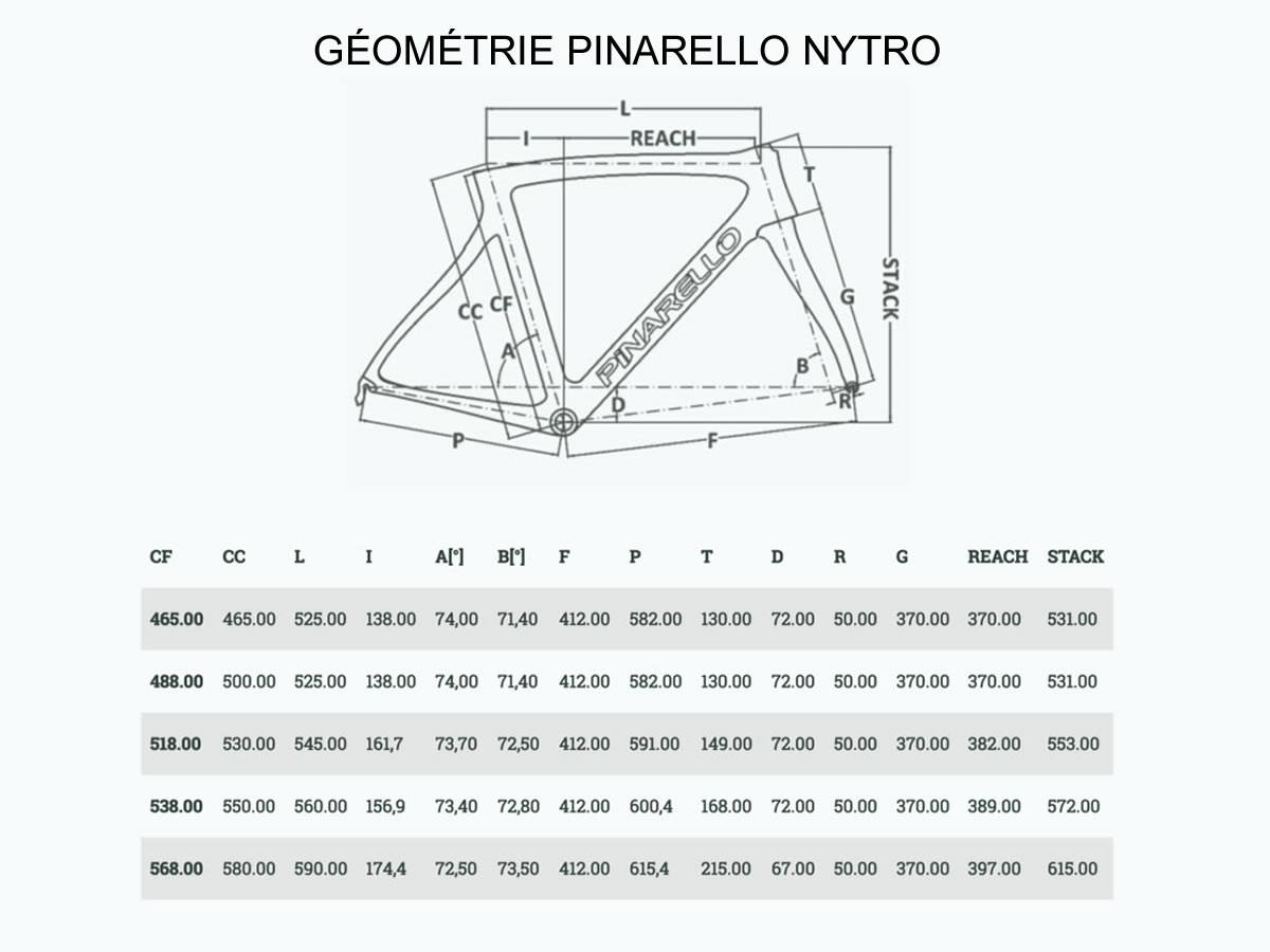 Guide des tailles online de vélo